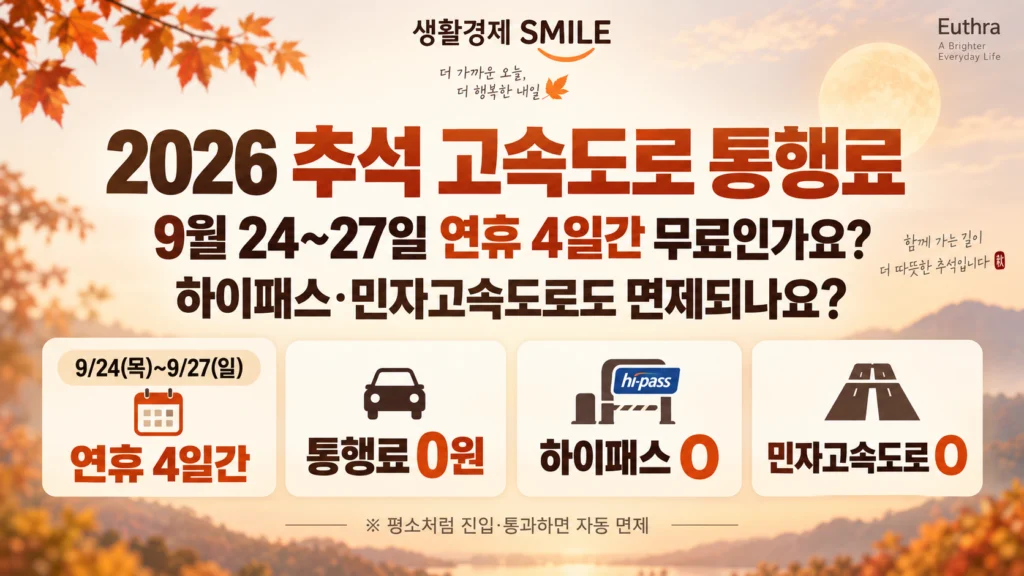 2026 추석 고속도로 통행료, 9월 24~27일 연휴 내내 무료인가요? 하이패스·민자고속도로도 면제되나요?