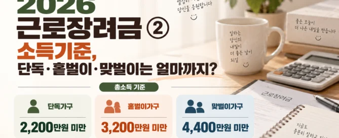 2026 근로장려금 소득기준을 단독가구 2200만원 미만, 홑벌이가구 3200만원 미만, 맞벌이가구 4400만원 미만으로 비교한 이미지