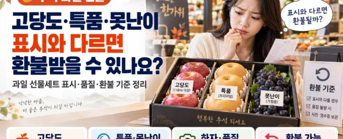 추석 과일 선물세트의 고당도, 특품, 못난이 표시와 실제 품질이 다를 때 환불 기준을 안내하는 대표 이미지