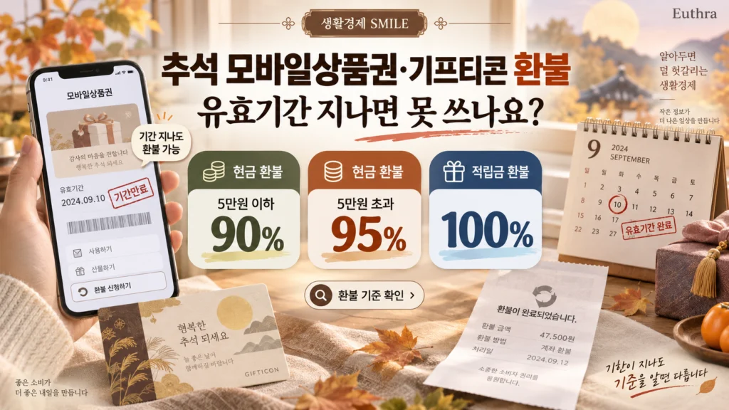 추석 모바일상품권·기프티콘 환불, 유효기간 지나면 못 쓰나요? 90%·95%·100% 환불 기준