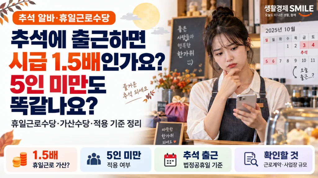 추석 알바·휴일근로수당, 추석에 출근하면 시급 1.5배인가요? 5인 미만 가게도 똑같나요?