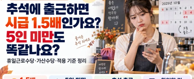 추석에 출근하는 아르바이트의 휴일근로수당과 시급 1.5배 적용 여부, 5인 미만 사업장 기준을 안내하는 대표 이미지