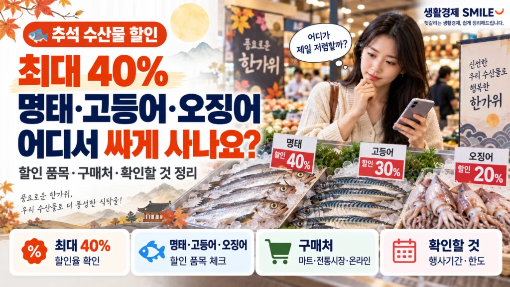 추석 수산물 할인·최대 40%, 명태·고등어·오징어 어디서 싸게 사나요?