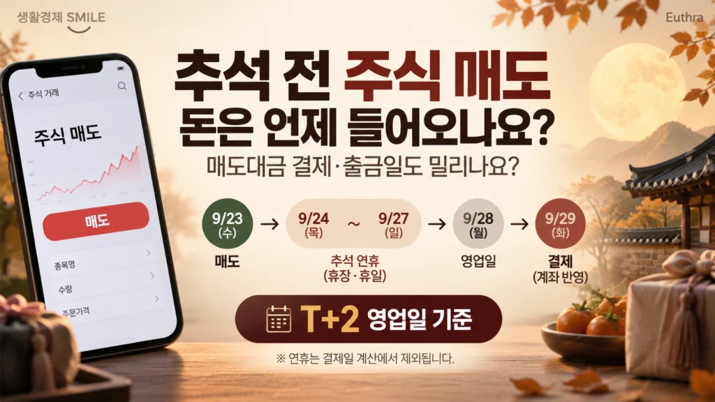 추석 연휴 전에 주식 팔면 돈은 언제 들어오나요? 매도대금 결제·출금일도 밀리나요?
