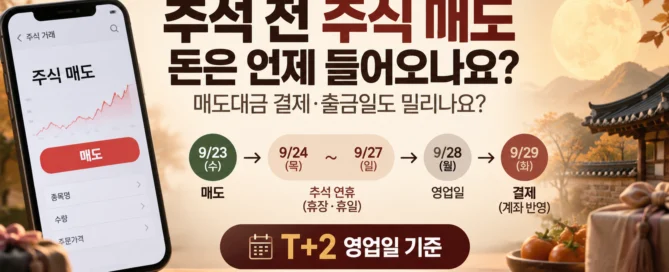 추석 연휴 전 주식 매도 시 매도대금 결제일과 출금 가능일이 T+2 영업일 기준으로 밀리는 과정을 보여주는 이미지