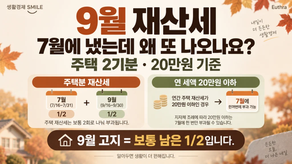 9월 재산세, 7월에 냈는데 왜 또 나오나요? 주택 2기분·20만원 기준
