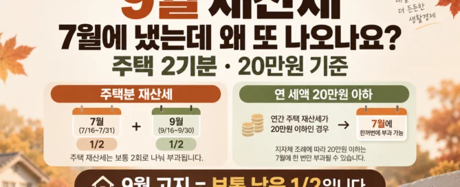 9월 재산세가 7월 납부 후 다시 부과되는 이유와 주택분 재산세 2기분, 연 세액 20만원 이하 일괄 부과 기준을 설명한 이미지