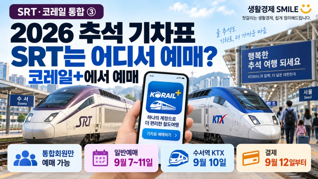 SRT·코레일 통합 ③ 2026 추석 기차표, SRT는 어디서 예매하나요? 통합회원·예매일정 총정리