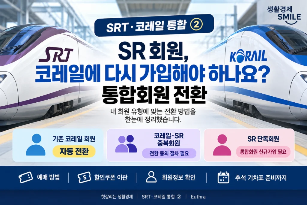 SRT·코레일 통합 ② SR 회원, 코레일에 다시 가입해야 하나요? 통합회원 전환