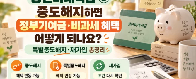 청년미래적금 중도해지 시 정부기여금과 비과세 혜택 변화, 특별중도해지 예외와 재가입 조건을 정리한 이미지