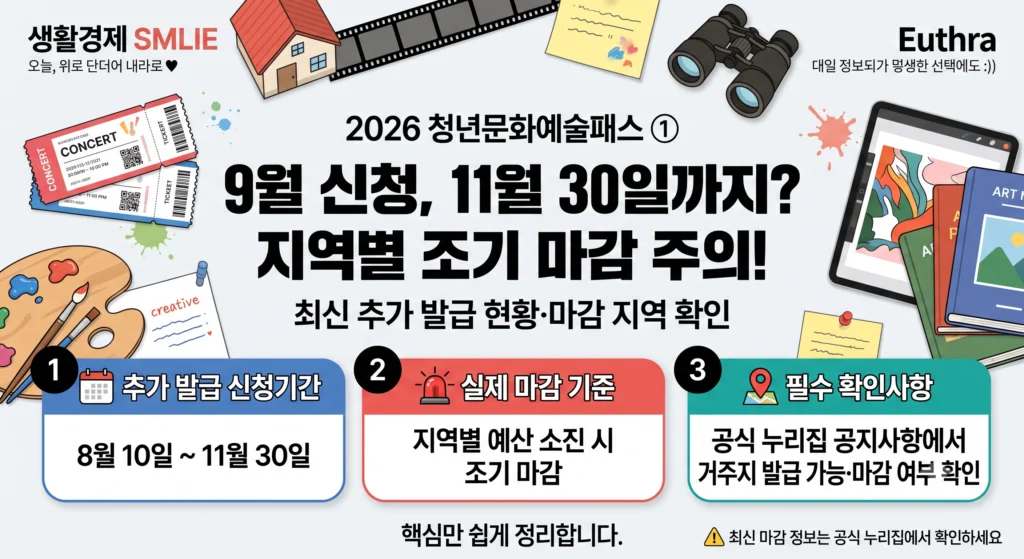 2026 청년문화예술패스 ① 9월에도 신청할 수 있나요? 추가 발급 가능 지역·마감 지역 확인방법