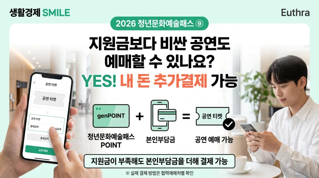 2026 청년문화예술패스 ⑨ 지원금보다 비싼 공연도 예매할 수 있나요? 내 돈 추가결제 방법