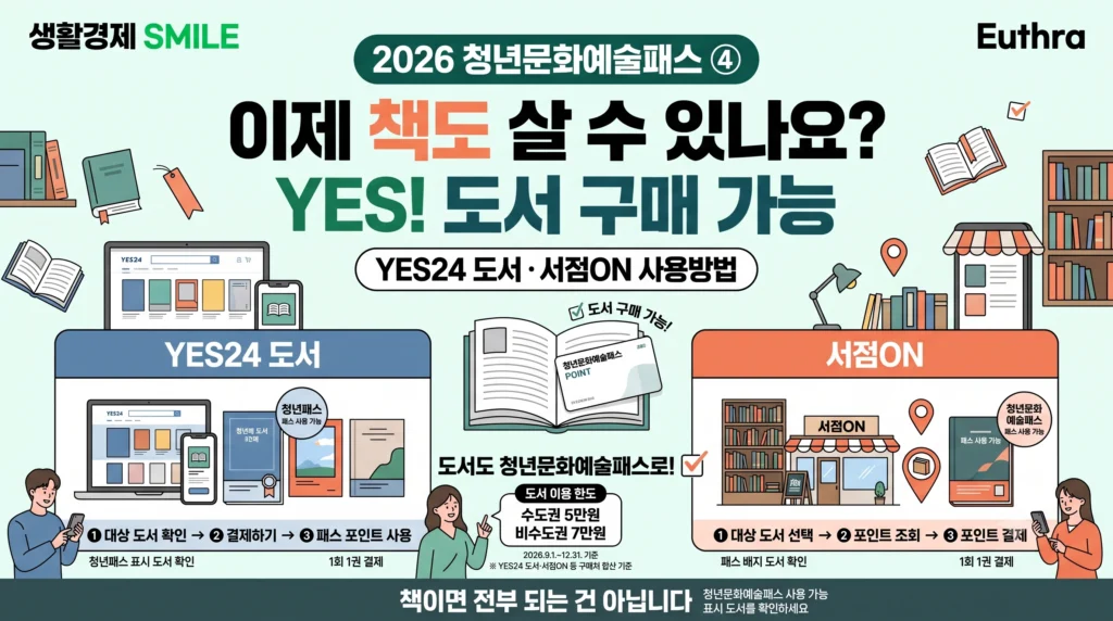 2026 청년문화예술패스 ④ 이제 책도 살 수 있나요? YES24 도서·서점ON 사용방법