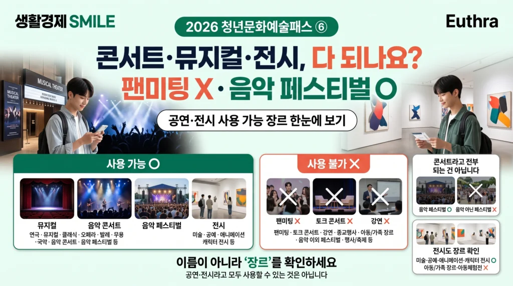 2026 청년문화예술패스 ⑥ 콘서트·뮤지컬·전시는 다 되나요? 팬미팅은 안 되고 음악 페스티벌은 되나요?