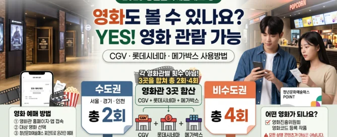 2026 청년문화예술패스 영화 사용방법 CGV·롯데시네마·메가박스 수도권 총 2회 비수도권 총 4회 안내