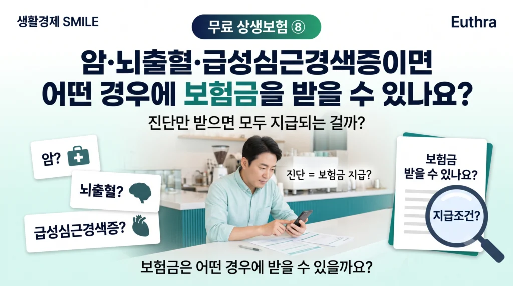 무료 상생보험 ⑧ 암·뇌출혈·급성심근경색증이면 어떤 경우에 보험금을 받을 수 있나요?