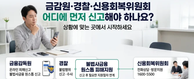 불법사금융 피해 금감원·경찰·신용회복위원회 신고 및 원스톱 피해지원 안내